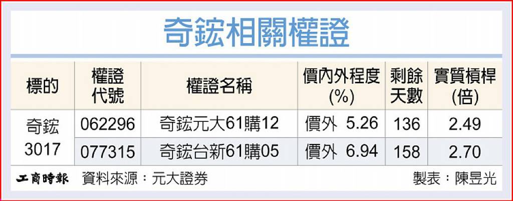 奇鋐 ASIC營收看增