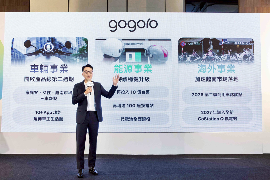 營運體質轉強 Gogoro第二季毛利率創新高