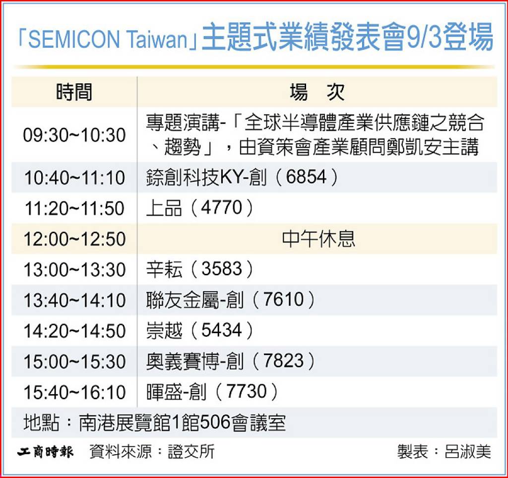 證交所攜富邦證辦業績發表會