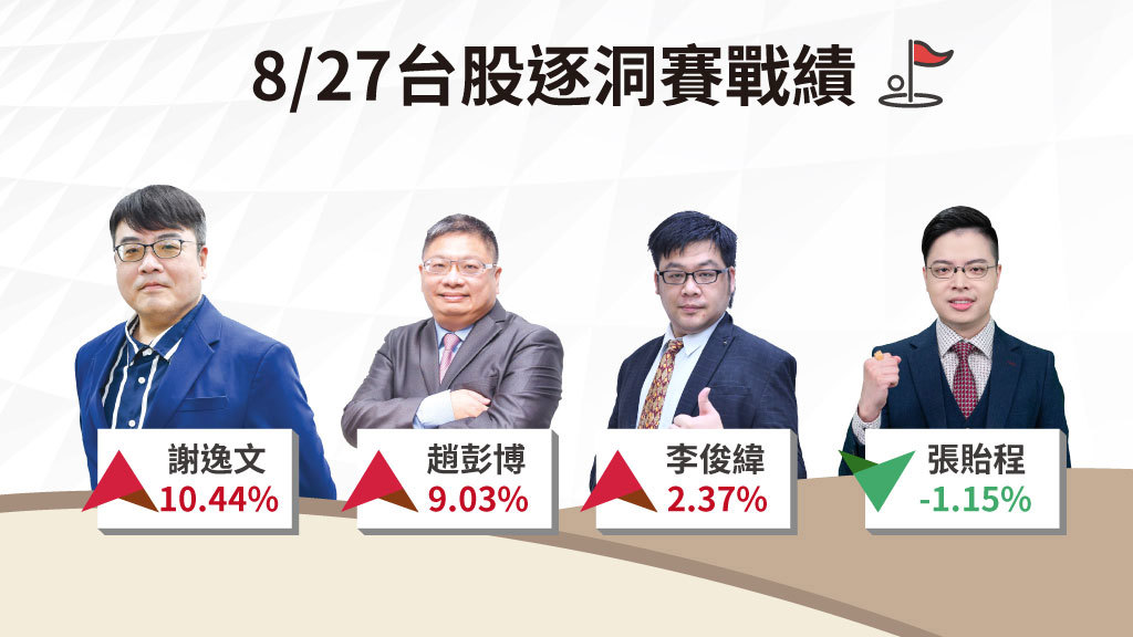 台股逐洞賽│台股高檔健康換手 類股強弱分化