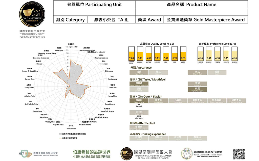 從專業評鑑走向市場驗證 2026 ITCE茶暨風味食品品鑑熱烈報名中