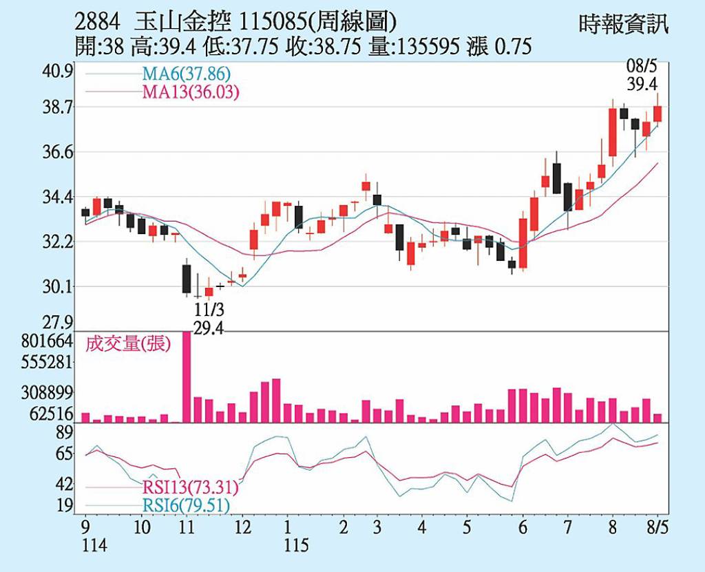 玉山金 挑戰整數關卡