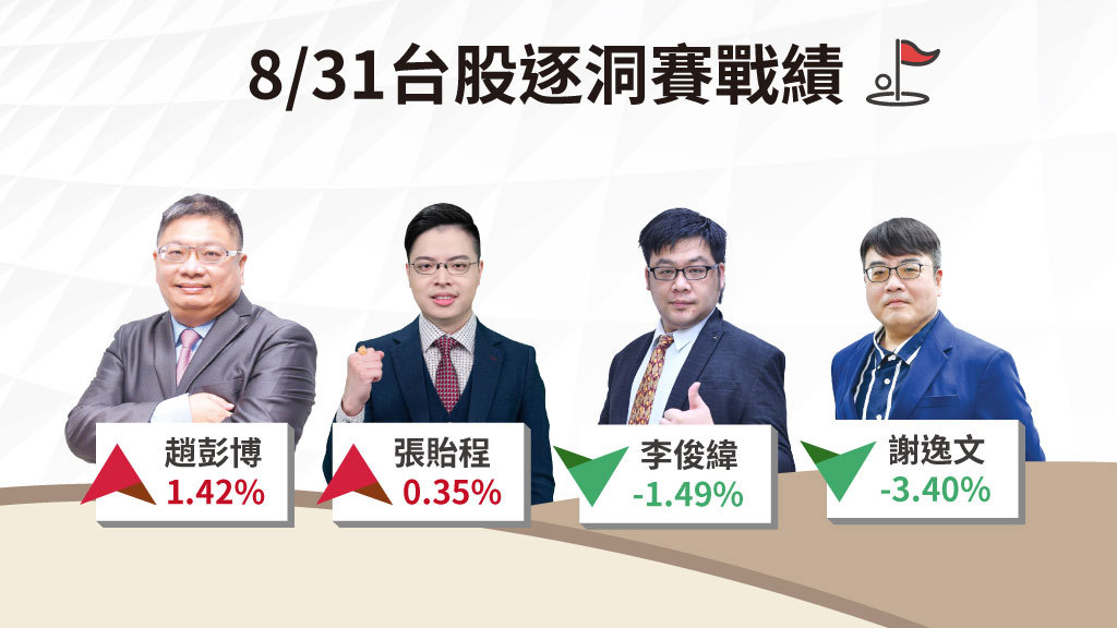 台股逐洞賽│美股科技股賣壓波及台股 資金改抱這五大族群