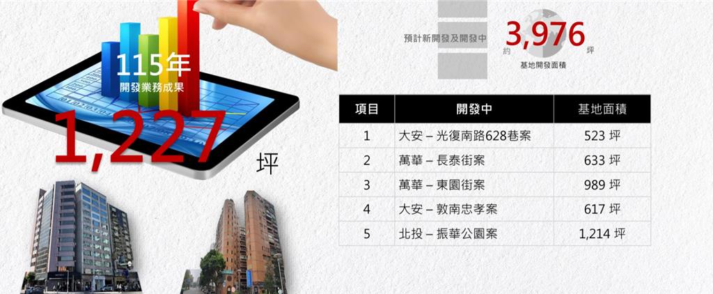 寶佳取得中工經營權後首度法說會登場!宣示朝三大主軸全新布局