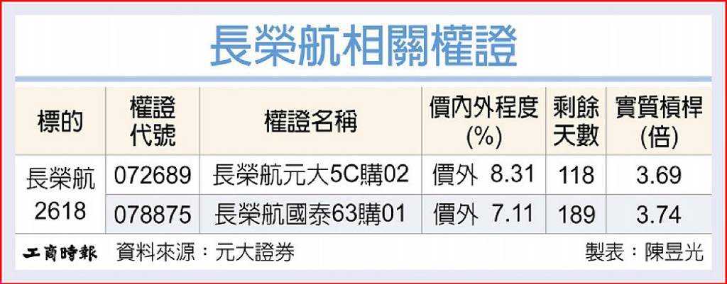 長榮航 營運展望佳