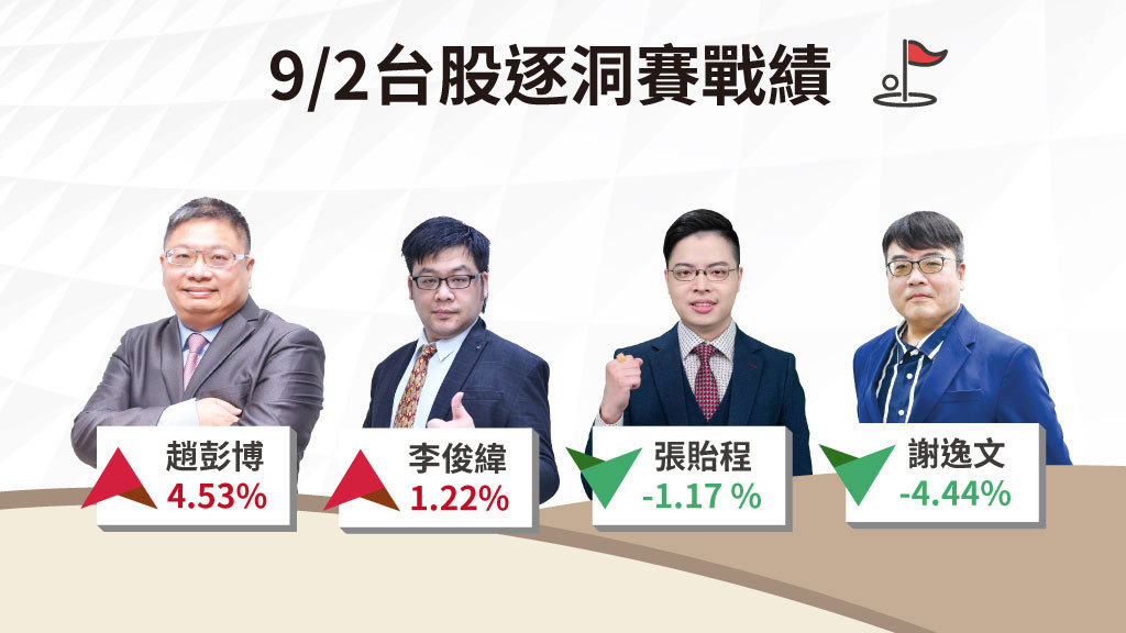 台股逐洞賽|短線操作不宜只看指數 更應觀察成交量