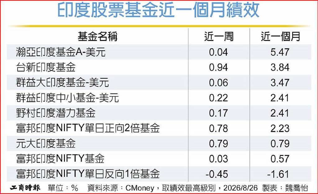 印股擁補漲題材 外資回頭買