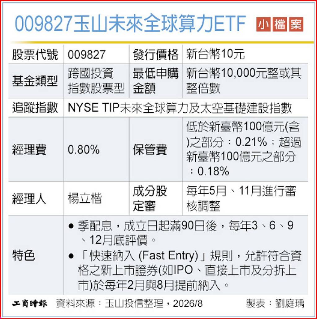 玉山全球算力ETF 009827今掛牌