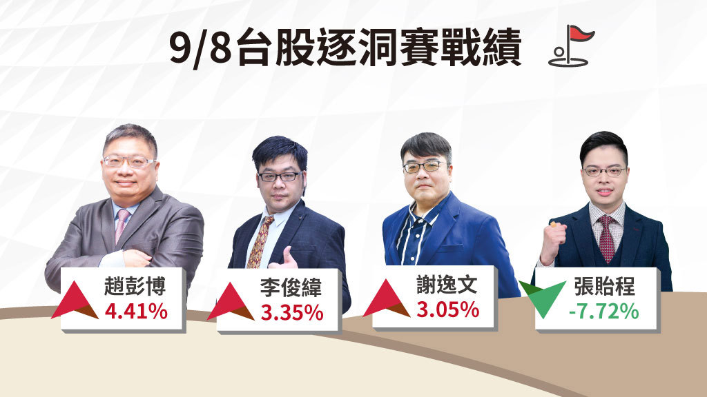 台股逐洞賽│三重壓力罩頂、高估值科技股不妙 短線操作留意2件事