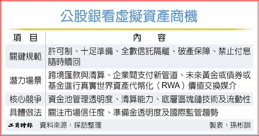 新法上路 穩定幣實務最受關注
