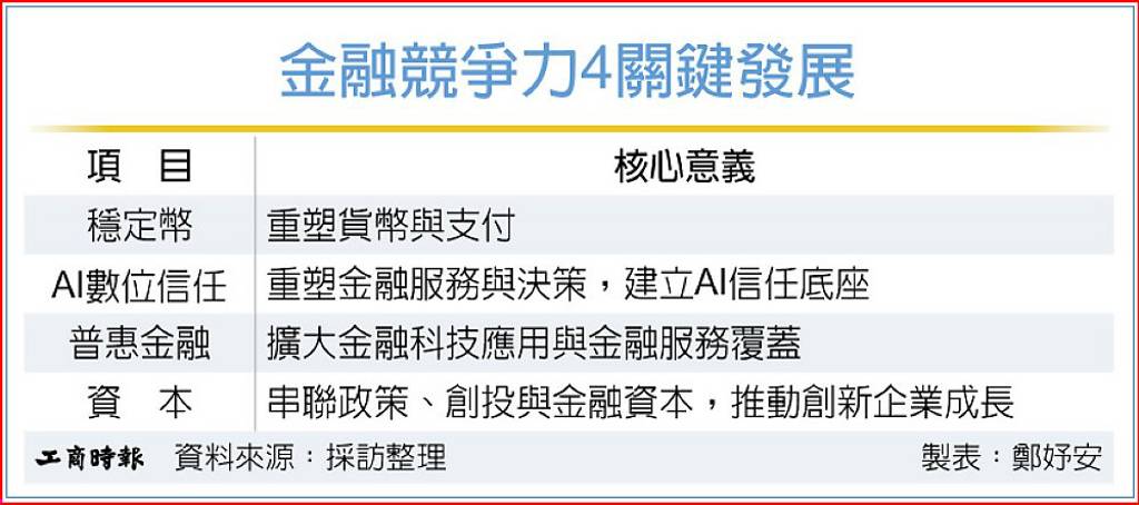 AI金融科技協會理事長姚木川:台下一波金融競爭力看四關鍵
