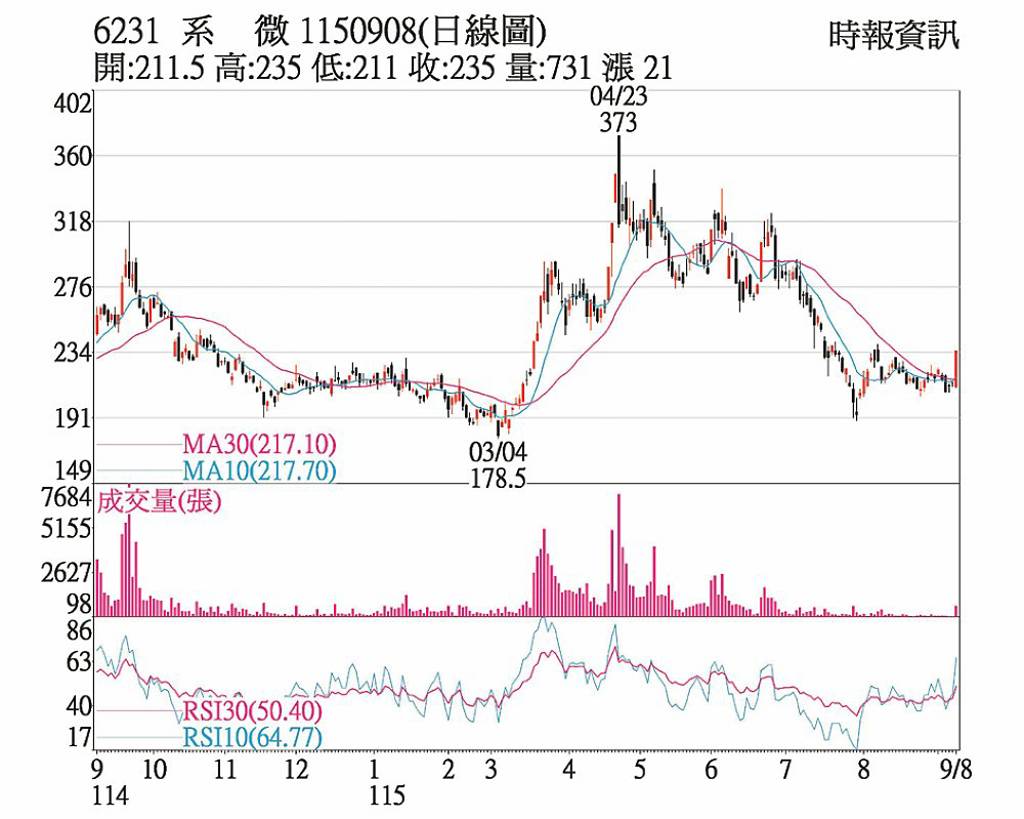系微 大啖物理AI商機