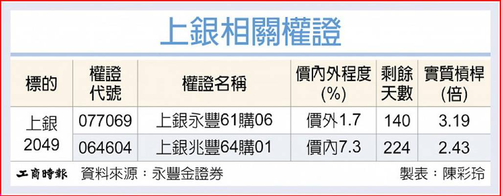 上銀 獲利逐季看好