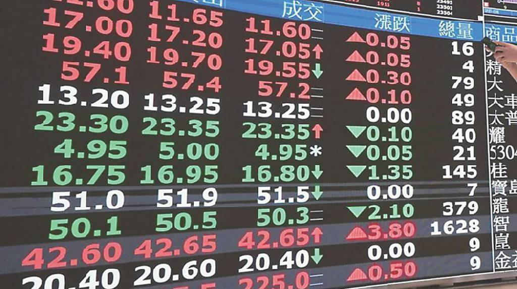 主動市值ETF 掌握台股行情