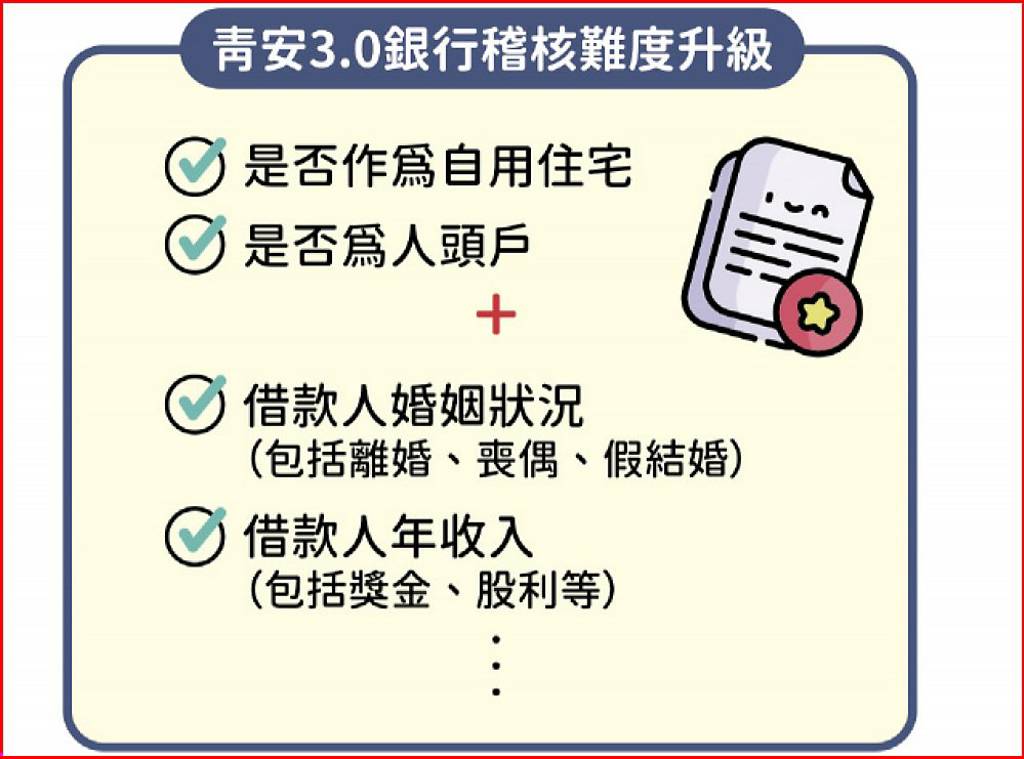 青安與居住正義的距離》調查婚姻、年收入 銀行變徵信所