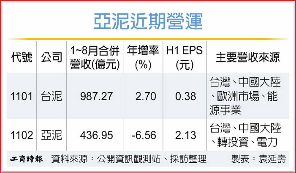 水泥雙雄樂看下半年