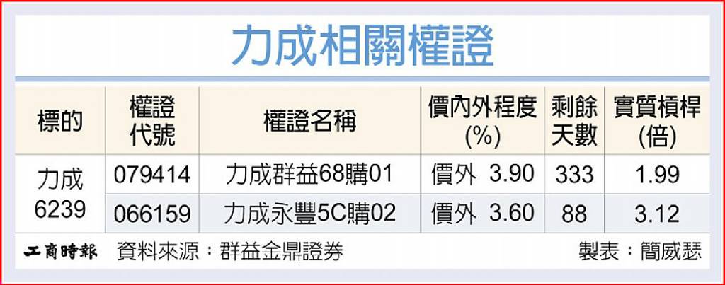 力成 記憶體需求旺