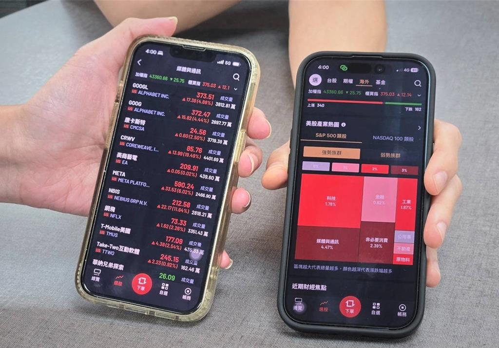 永豐金證券調查出爐 大學生最愛美股、ETF