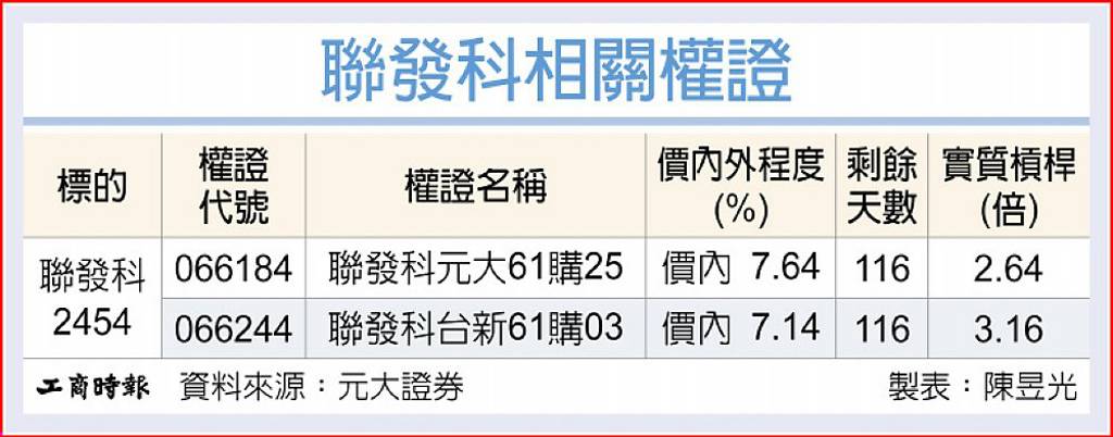 聯發科 ASIC出貨可期