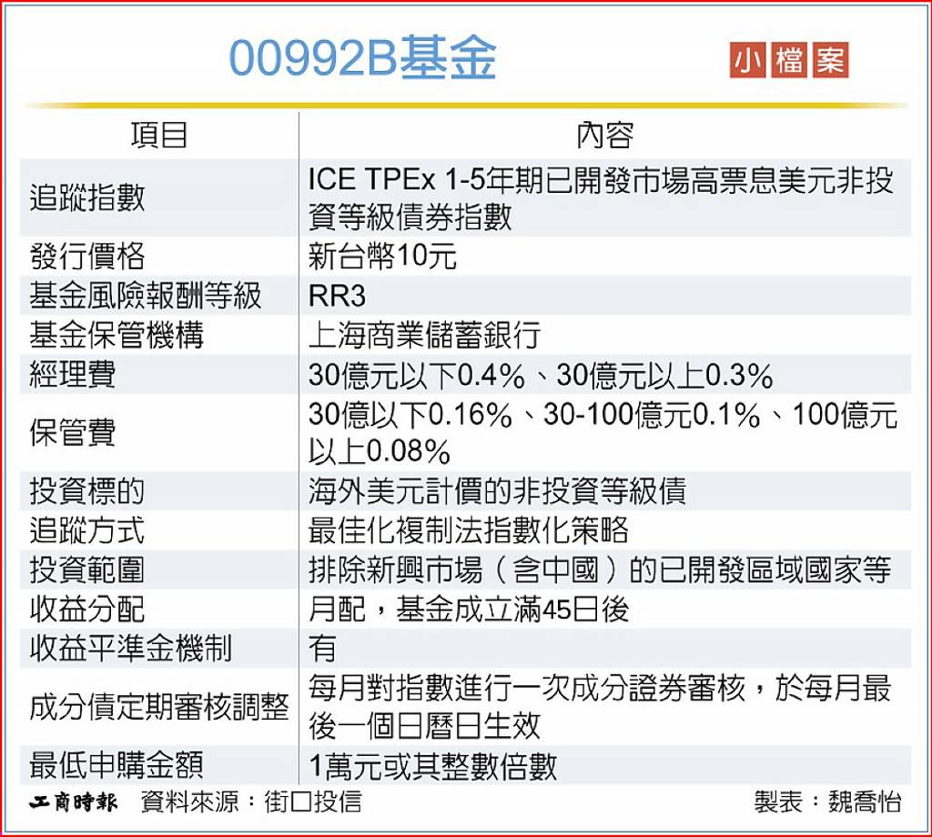 鎖定票息逾7%非投等債 00992B重裝登場