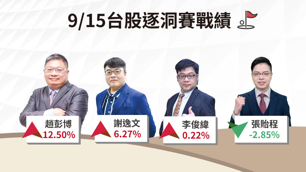 台股逐洞賽|台股高檔震盪 留意權值股動向