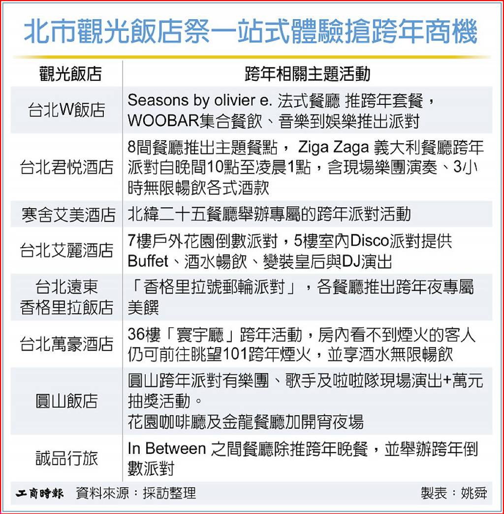不只賞煙火!業者祭一站式體驗搶客