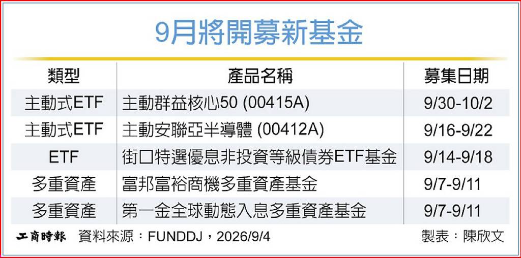 9月開募新基金 ETF熱度爆棚