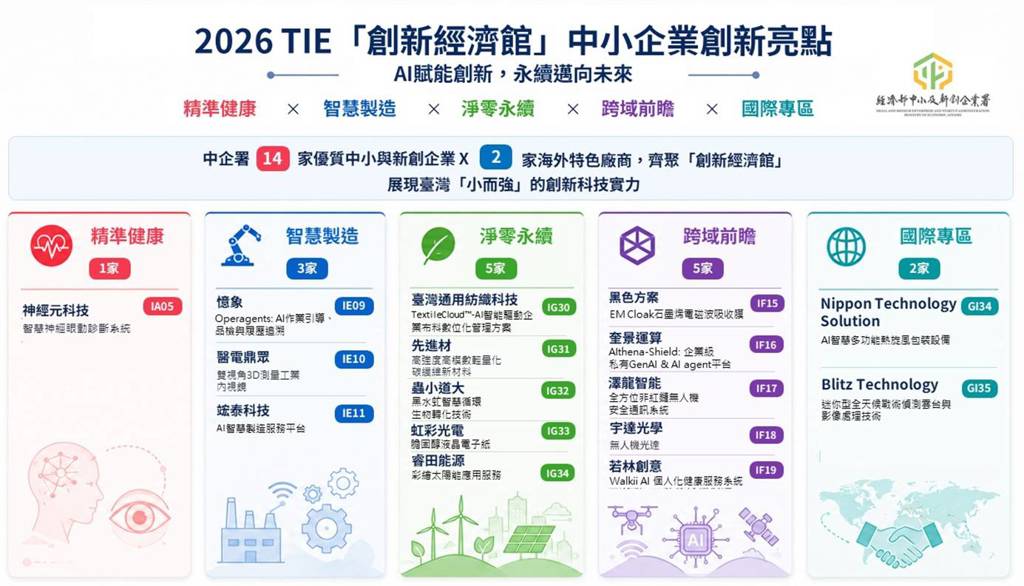 AI賦能創新 中小微企業以技術力挑戰永續轉型