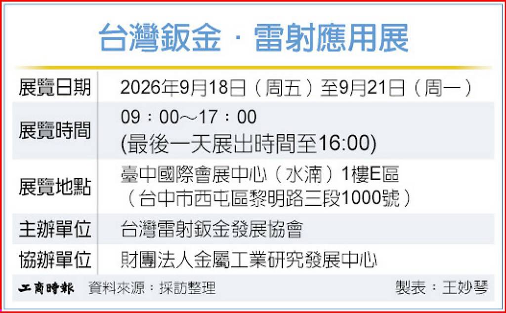 台灣鈑金.雷射應用展9/18臺中登場