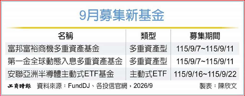 9月新基金募集 全球多元資產先發