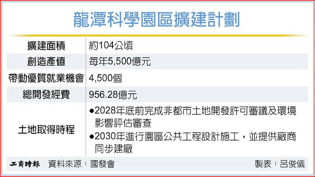 龍科擴建計畫 國發會過關