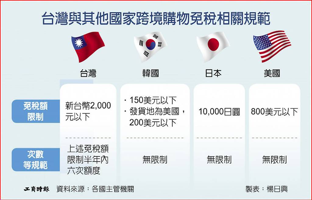 強化資安 數發部盯電商落實法遵