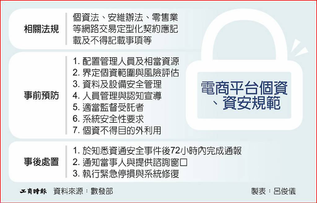 個資外洩頻傳 多頭監理成元凶