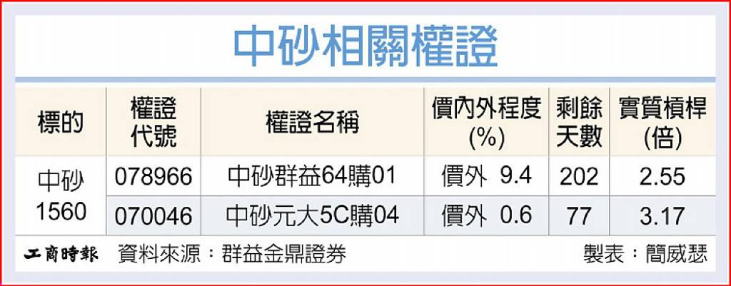 中砂 大啖先進製程