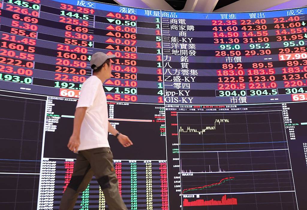 AI需求強 台股報酬風險比居冠