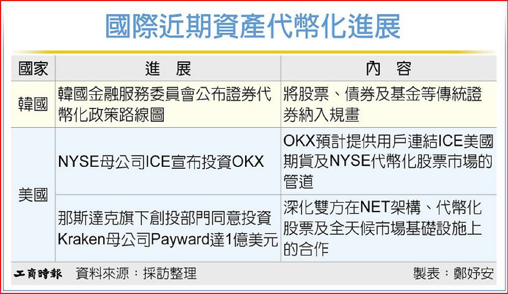 全球資產加速代幣化 台灣應布局新台幣穩定幣