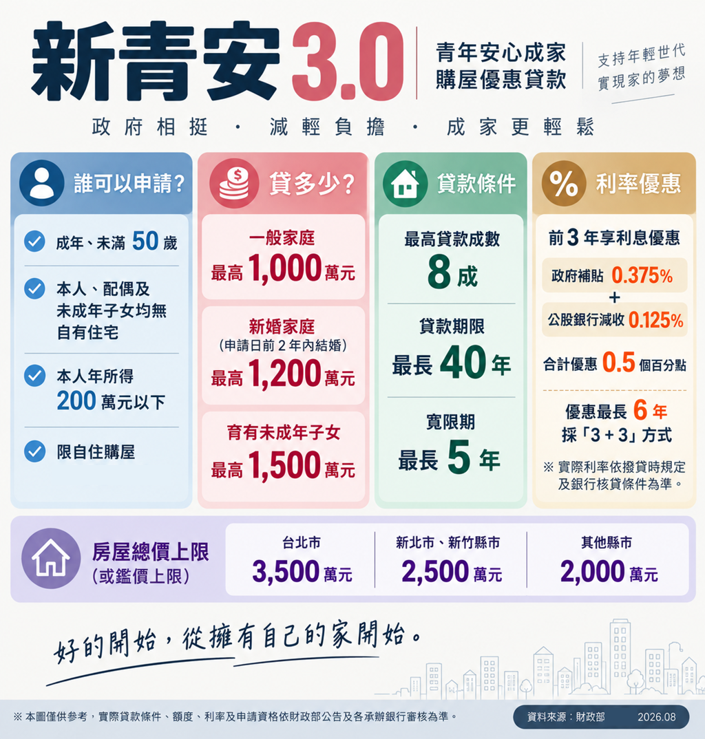 新青安3.0首選高大特區 鳳凰萃10年防水保固打造安心宅