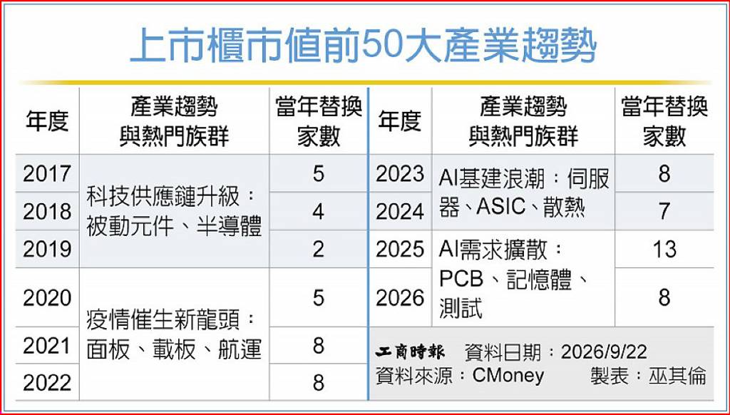 主動市值ETF 台股行情一把抓