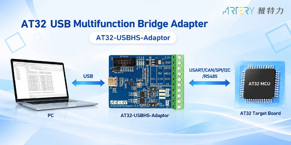 雅特力推出AT32-USBHS-Adaptor 多功能橋接設備與多介面通訊應用