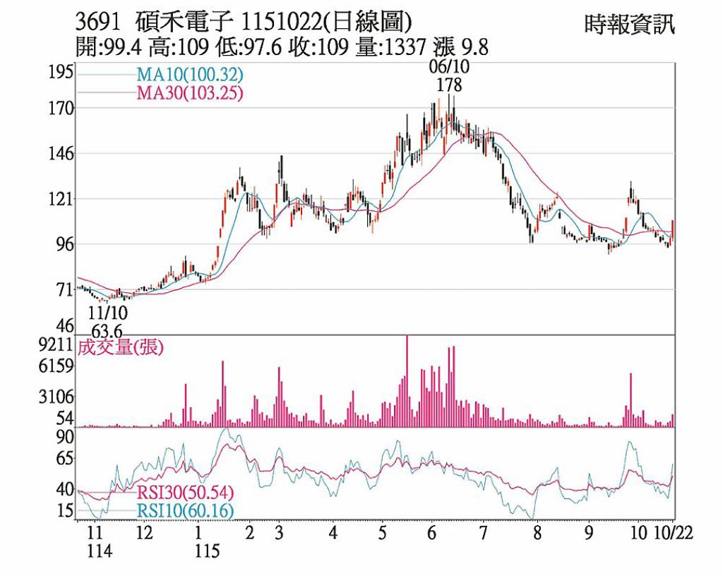 碩禾 液冷題材添利多