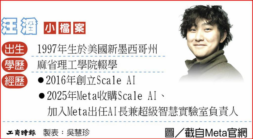汪滔 引領臉書邁入AI時代