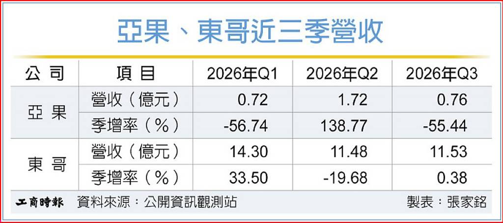 高雄遊艇展 東哥、亞果吸睛