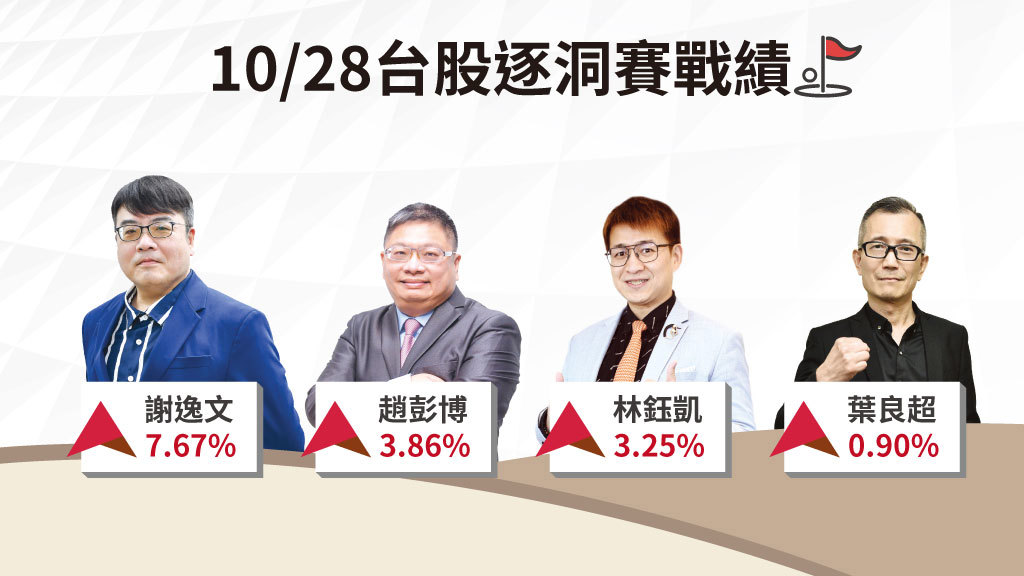 台股逐洞賽|主流強者恆強、次族群兩極分化