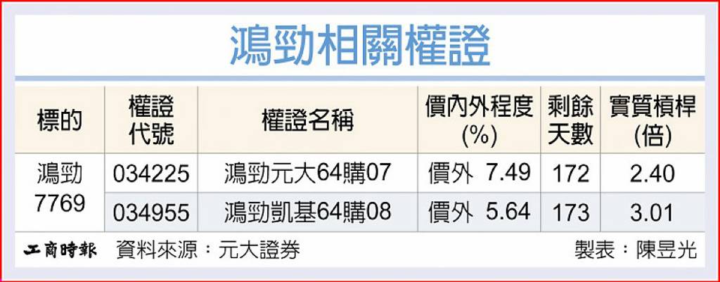 鴻勁 高階測試發力