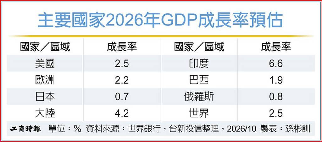 CSP基本面穩健 多元配置抗震