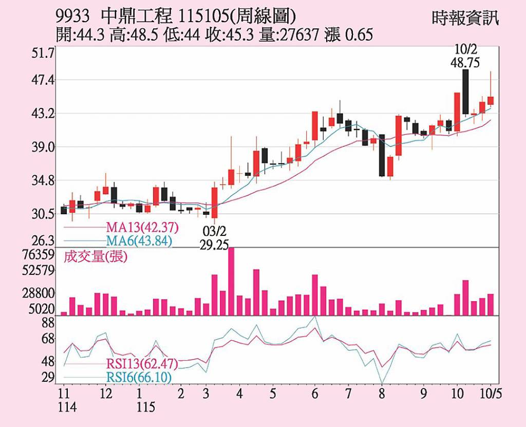 中鼎 外資轉賣為買